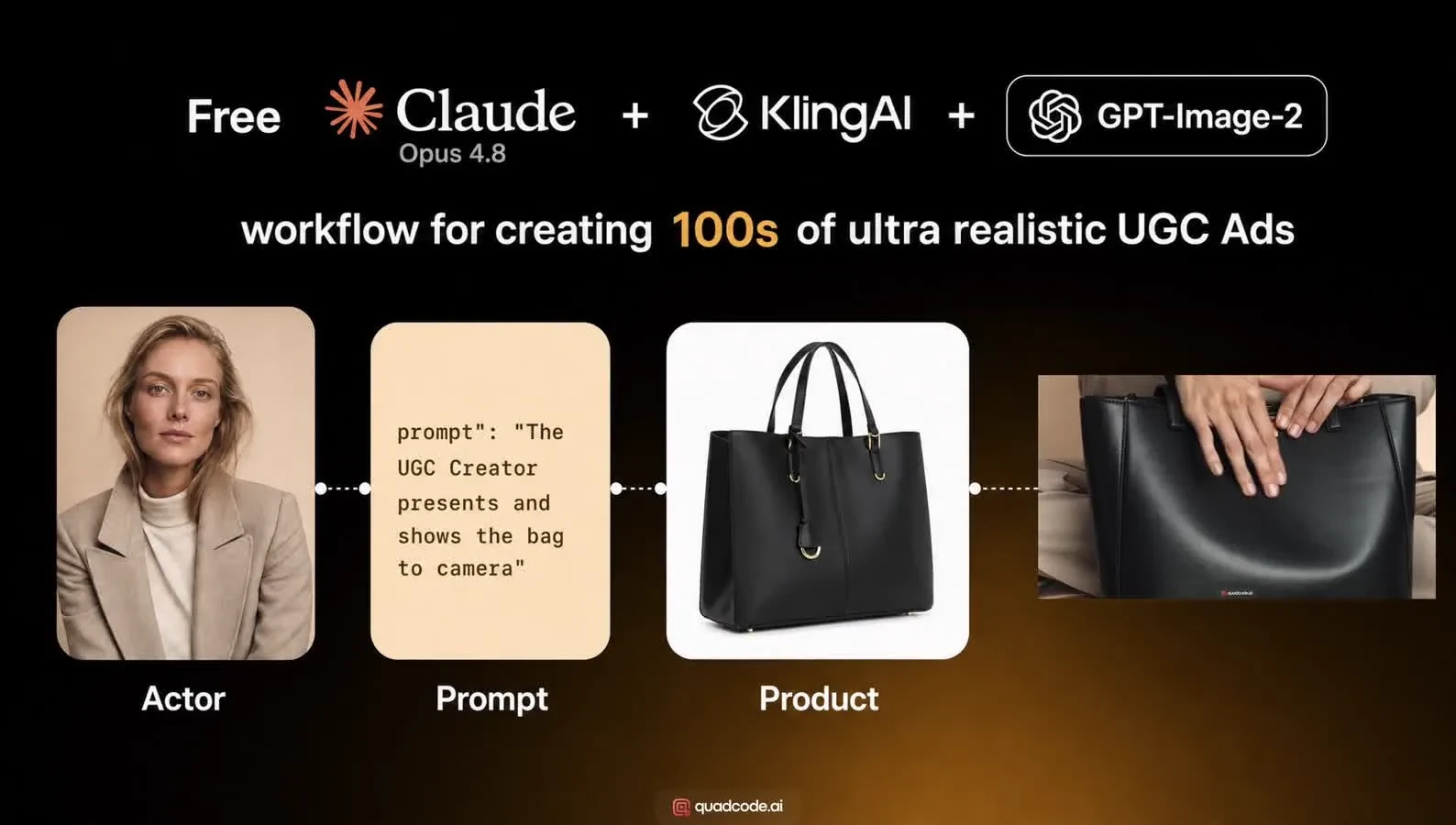 Official UGC guide preview showing an AI actor, prompt, product bag and output